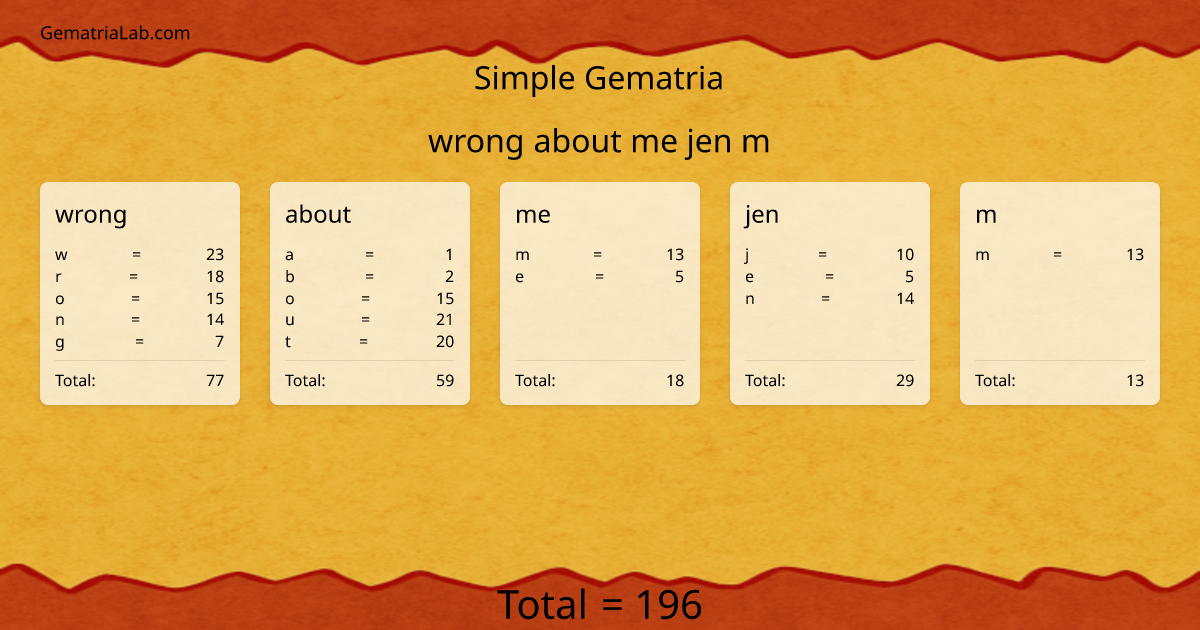wrong about me jen m in simple Gematria